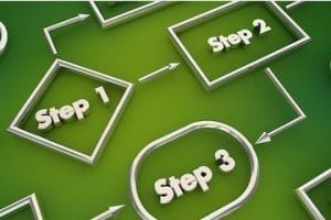 ‘Organizational debt’ is hurting my company