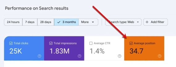Screenshot of Search Console Performance graph