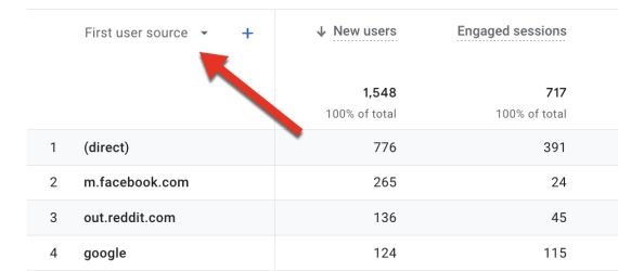 Screenshot of "First user source" listing in GA4