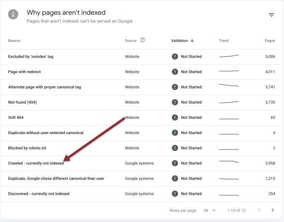 Screenshot of Search Console's "Why pages aren't indexed" list Screenshot of Search Console's "Why pages aren't indexed" list