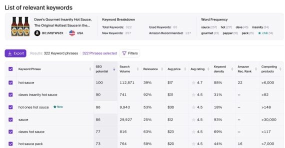 Screenshot of Sellesta's suggested keywords for Dave's Gourmet Insanity Hot Sauce Screenshot of Sellesta's suggested keywords for Dave's Gourmet Insanity Hot Sauce