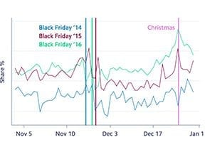 7 Telltale Signs of Payment Card Fraud