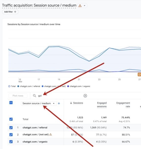 Screenshot of GA4 traffic acqusition report for ChatGPT.