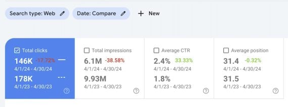 Screenshot of comparison screen on Google Search Console Enhanced Analytics Screenshot of comparison screen on Google Search Console Enhanced Analytics