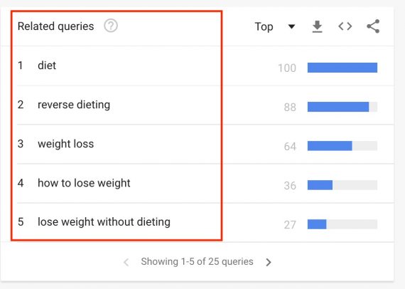 Screenshot of Google Trends "Related queries" Screenshot of Google Trends "Related queries"