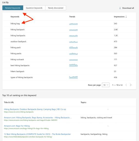 Screenshot of "Related Keywords" showing additions to "hiking bags." Screenshot of "Related Keywords" showing additions to "hiking bags."
