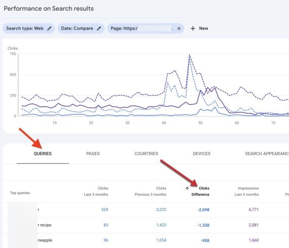 Search Console report for queries and clicks in two periods.