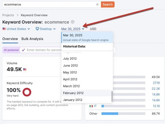 Screenshot of search volume report for "ecommerce" in 2012.