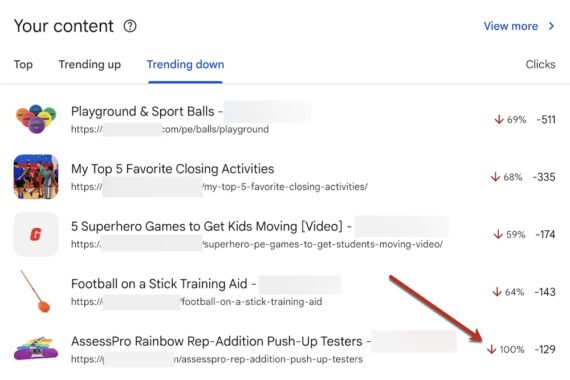 Screenshot of "Your Content" showing a page with 100% traffic loss Screenshot of "Your Content" showing a page with 100% traffic loss