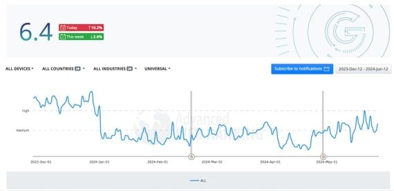Volatility example on Advanced Web Ranking Volatility example on Advanced Web Ranking