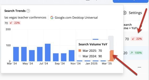 Screenshot of YoY search volume for "las vegas teacher conferences."