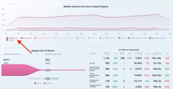 Screenshot of the Databox report.
