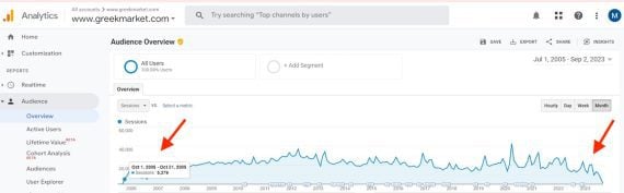 UA graph showing Greek Market's entire 18-year life on UA UA graph showing Greek Market's entire 18-year life on UA