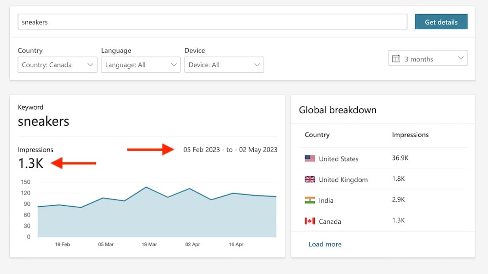 Screenshot of impression stats for "sneakers" Screenshot of impression stats for "sneakers"