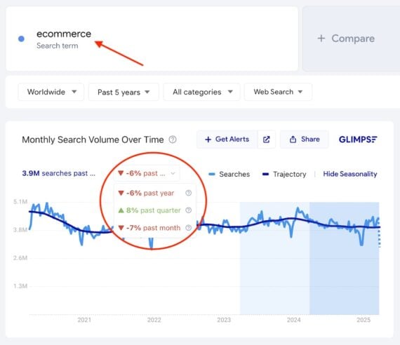 Screenshot of "ecommerce" volume report