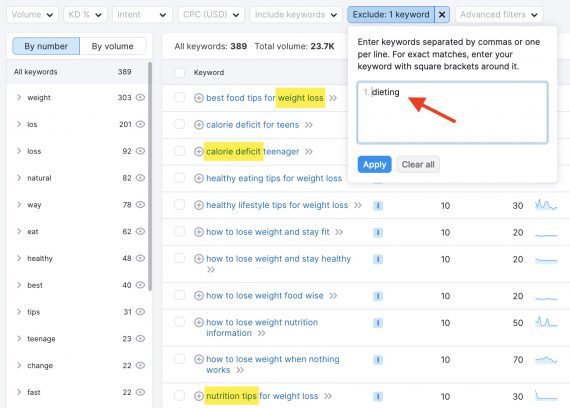 Screenshot of Semrush overlapping words for "dieting" Screenshot of Semrush overlapping words for "dieting"