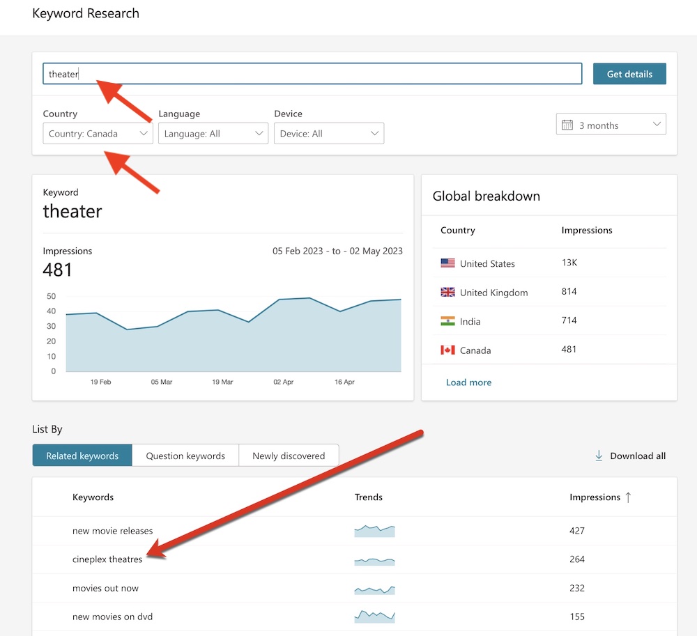 Screenshot of search terms in Canada for "theater" Screenshot of search terms in Canada for "theater"