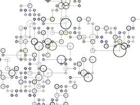 6 Ways Machine Learning Will Impact Ecommerce