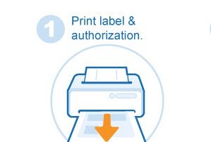 7 Elements of a Return Policy That Sells