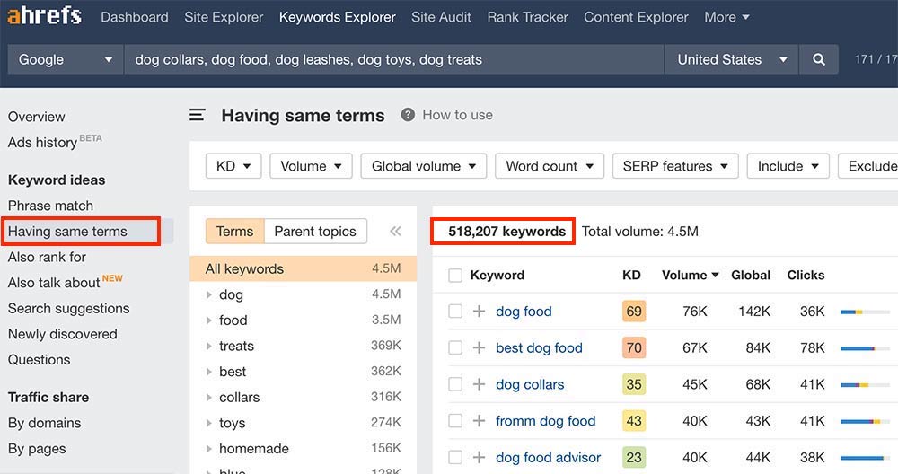 Screenshot of Ahrefs dog-related keyword report Screenshot of Ahrefs dog-related keyword report