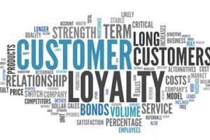 Word cloud for "customer loyalty" and related synonyms
