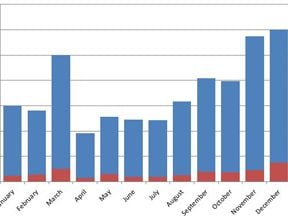 Conducting an Affiliate Marketing Annual Review