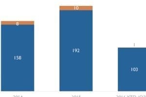 Ecommerce Companies Sought-after Acquisition Targets