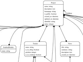 Understanding 4 Database Types, for Ecommerce
