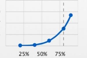 How to benefit from Amazon ads