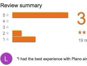 How to Encourage Reviews of Your Local Business