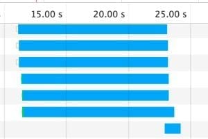 How to Quickly Drop Seconds from a Site's Load Time
