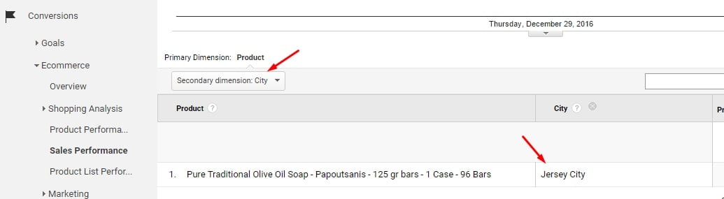 Example Results When “City” is Selected as the Secondary Dimension