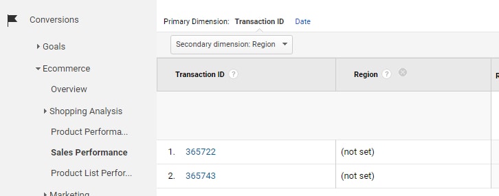 These transaction IDs with “(not set)” as the Region are, in fact, legitimate.