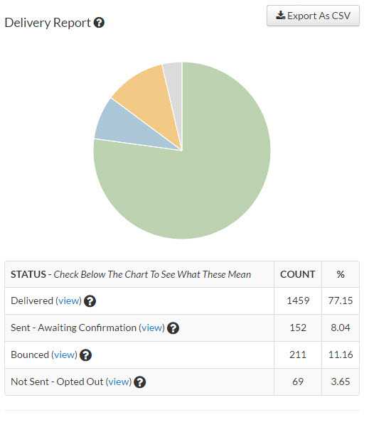 SMS campaign report Leading SMS platforms provide helpful analytics. Be sure to study bounces. They'll help you clean up the list and save you money.