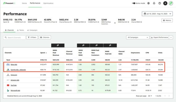 Screenshot of the Predictive AI dashboard for Meyer