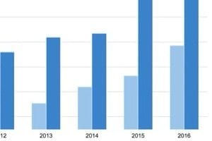 Sales Tax Nexus Hits FBA Sellers