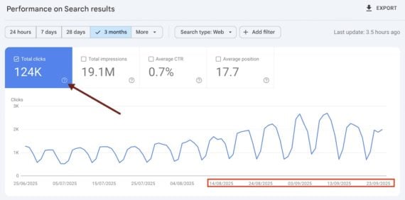 Screenshot of a Performance > Clicks report in Search Console. Screenshot of a Performance > Clicks report in Search Console.