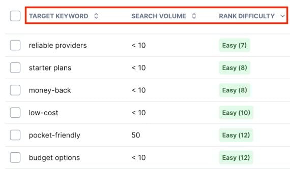 Screenshot of a SEO.ai report of keywords for "best web hosting" for a beginner