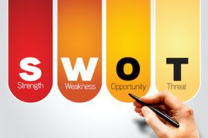 Illustration with the letters SWOT