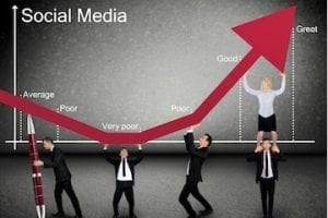 What’s the Value of Social Media?