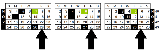 Screenshot of the NRF's November 4-5-4 calendar showing the placement of Black Friday. Screenshot of the NRF's November 4-5-4 calendar showing the placement of Black Friday.