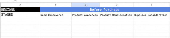 Screenshot of the spreadsheet showing the four stages of the "Before Purchase" region. Screenshot of the spreadsheet showing the four stages of the "Before Purchase" region.