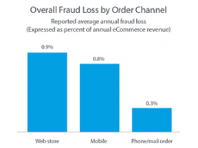 3 Reminders about Online Payment Fraud in 2018