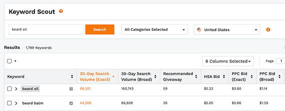 Include the cost of advertising your product when you estimate the full cost of selling it.