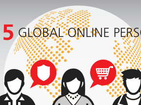 MasterCard Defines 5 Online Shopping Personas