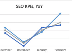 SEO Measuring Key Performance Indicators