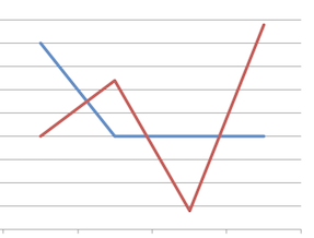 SKU Management Ensures Inventory Profits